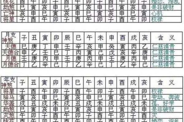 八字神煞算命