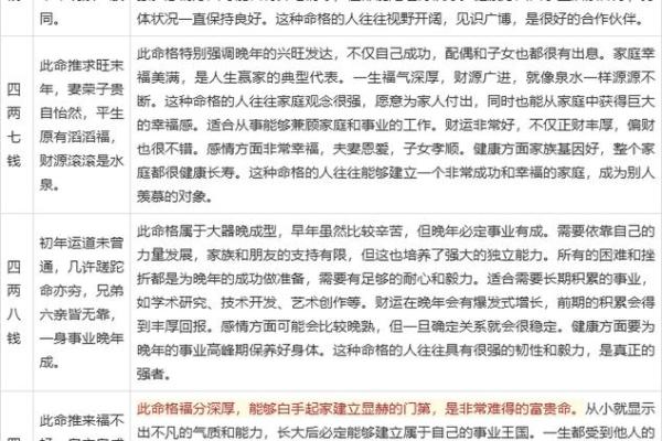 袁天罡八字测试姻缘