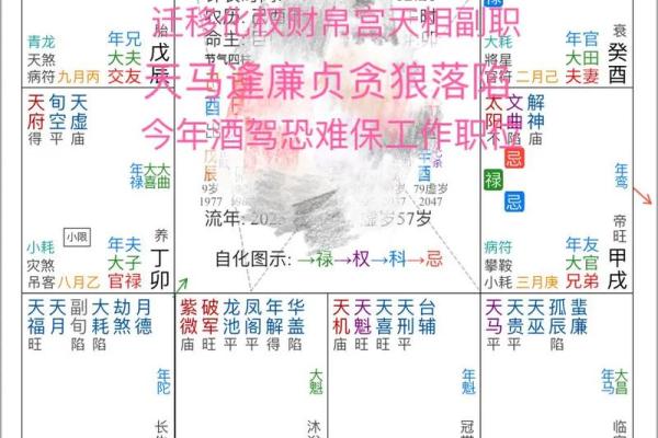 紫微斗数如何流年断事 紫微斗数论流年？