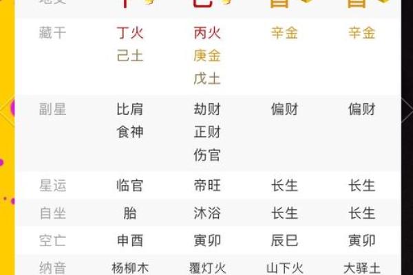 八字过硬有什么含义呢