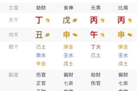 适合跑业务的八字 跑业务必备的八字
