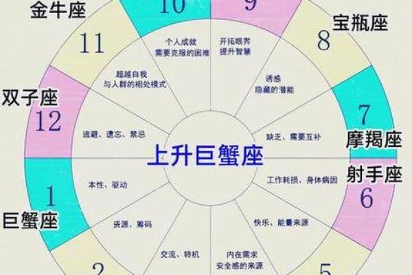 10月26日是什么星座 10月26天蝎座上升星座