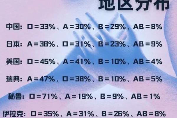 网上如何查自己的血型 网上如何查自己的血型