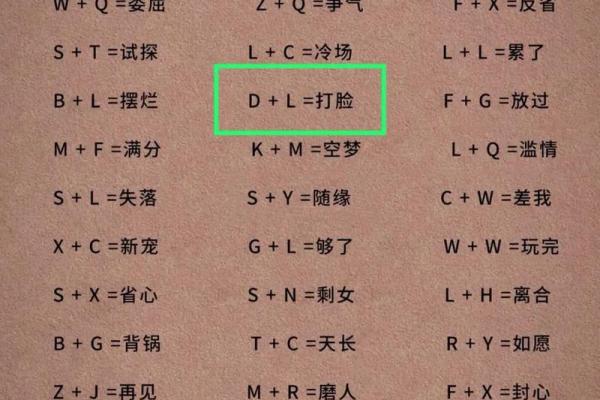 姓名配对友情 姓名配对强烈推荐？