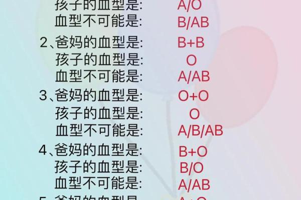 怎样企业培养不同血型的小孩 怎样企业培养不同血型的小孩