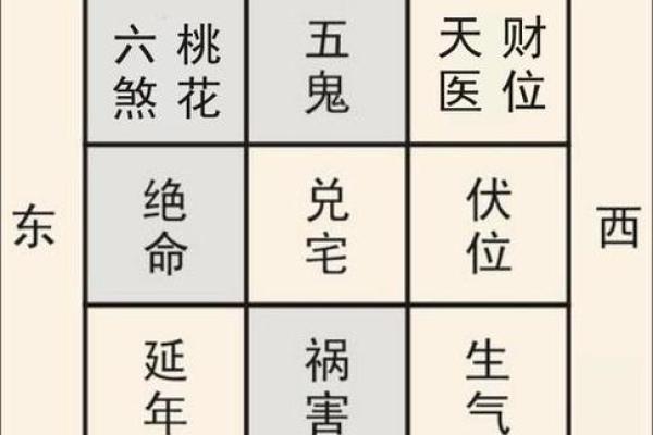 坐北向南房子吉凶方位