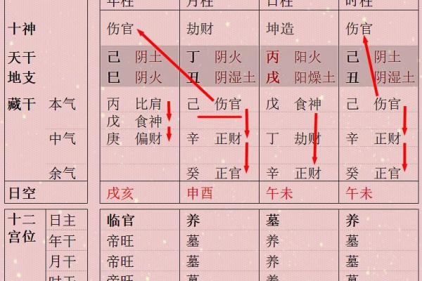 八字没有印的女人命运