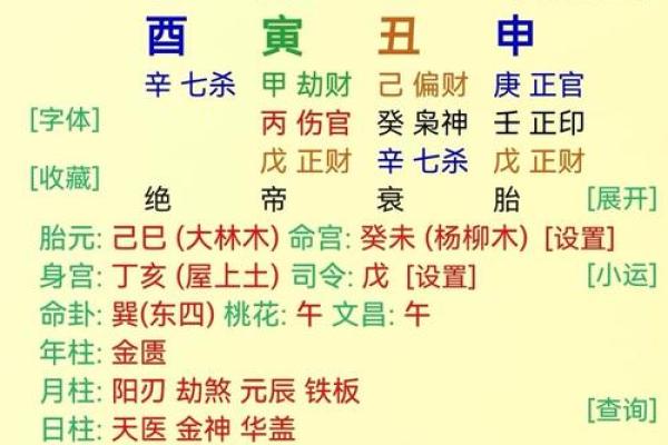 身旺比劫多的好八字有什么特点 身旺比劫多的好八字有什么特点