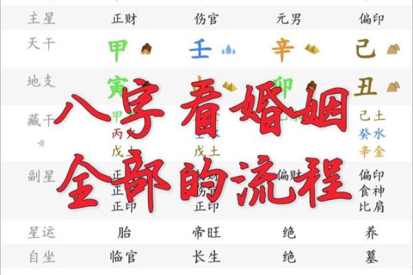 八字怎样看婚姻