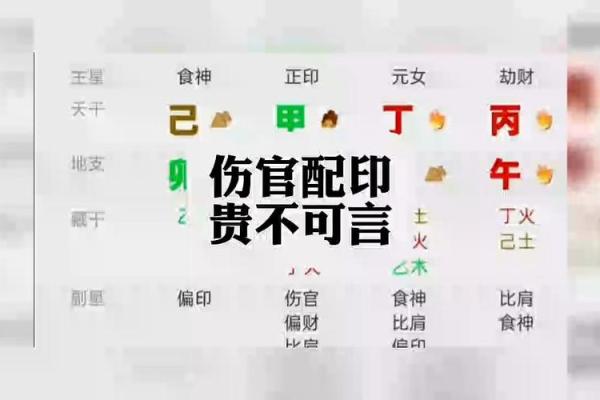 八字伤官配印格局