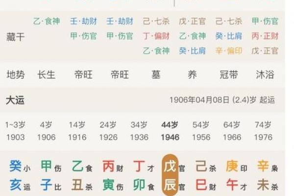 上等癸水八字,癸水容易死在什么大运