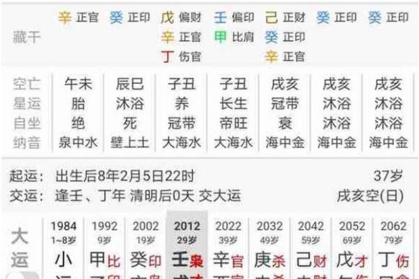 为什么八字好还穷命不好