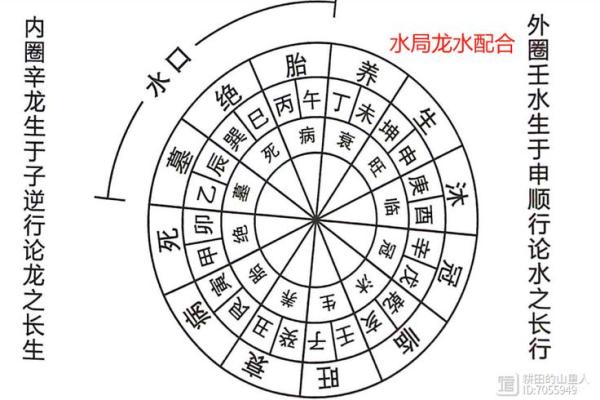 生辰实例分析:两气合而成象,象不可破?如何看八字命局的高低? 生辰实例分析:两气合而成象,象不可破?如何看八字命局的高低?