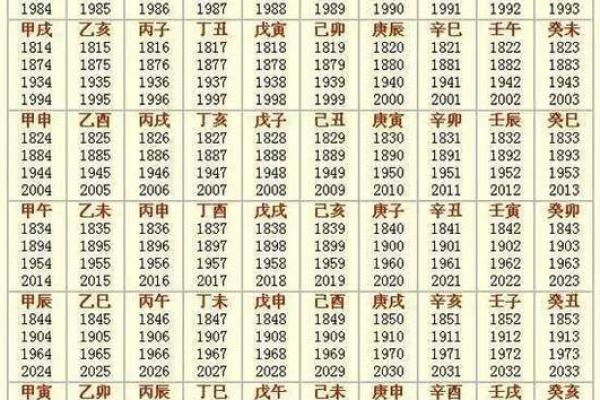 查生辰八字对照