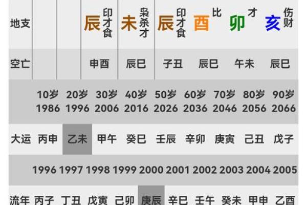2024年甲辰年最好的富贵八字有哪些呢