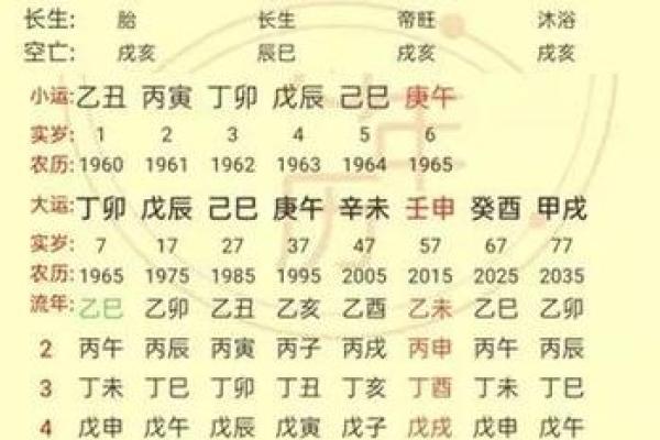 多才多艺的八字 这八字的人多才多艺吗