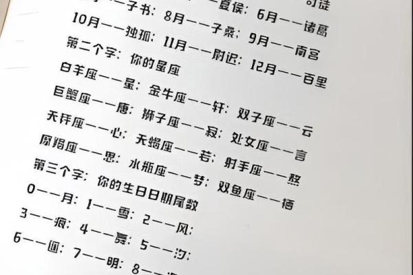 姓名分析测试免费测试,姓名测算分析