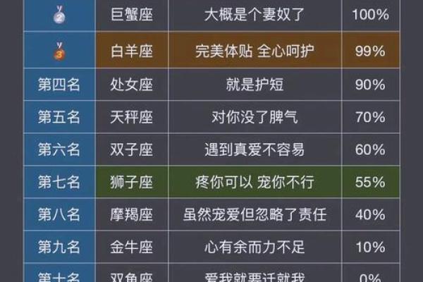 必看指南12星座近期容易脱单吗