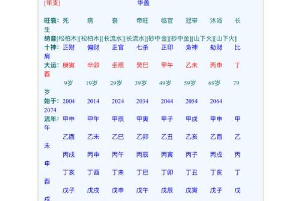 八字婚姻查询吉凶表格