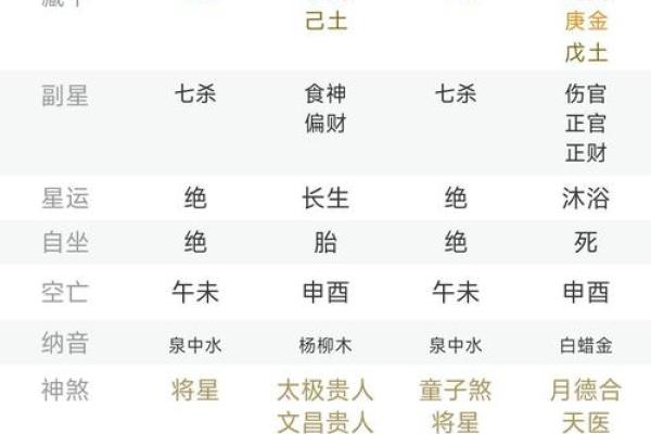 八字婚姻查询吉凶表格