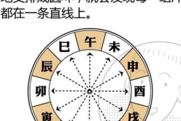 八字辰戌相冲
