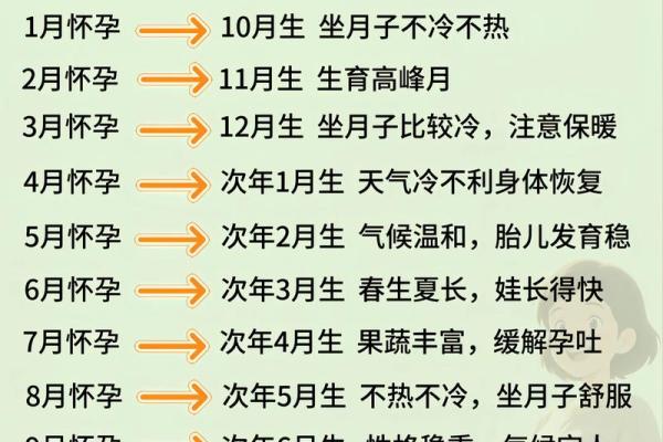 选宝宝八字择吉日法 准备生产的宝妈必看 选宝宝八字择吉日法 准备生产的宝妈必看