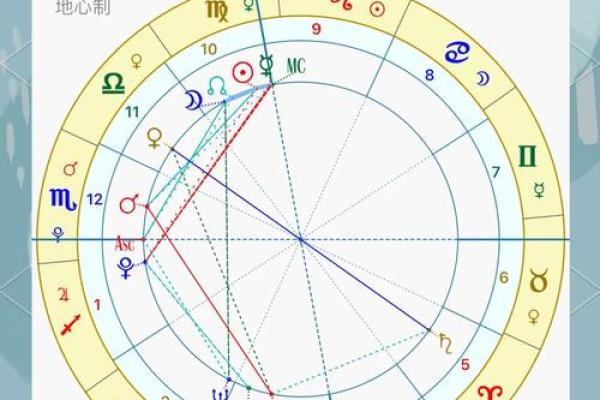 星盘查询免费 免费个人星盘查询 星盘查询免费 免费个人星盘查询