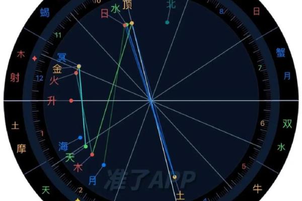星盘查询免费 免费个人星盘查询 星盘查询免费 免费个人星盘查询