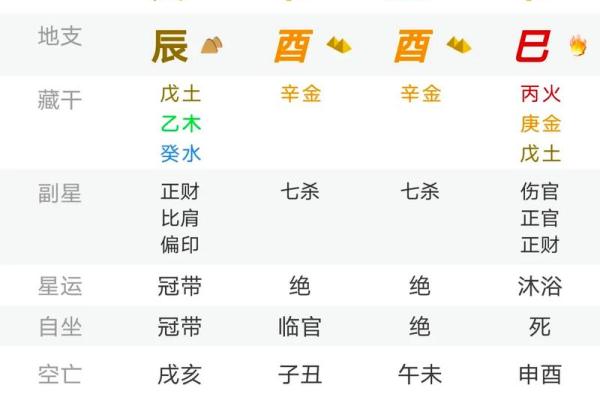 八字中的偏官七杀代表什么，一次给你讲清楚