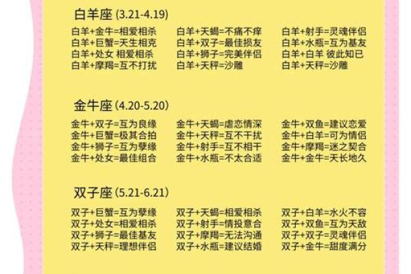 各自经济独立，能接受AA制婚姻的星座配对