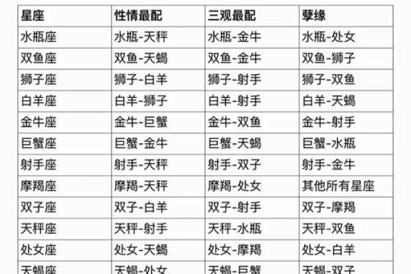 各自经济独立，能接受AA制婚姻的星座配对