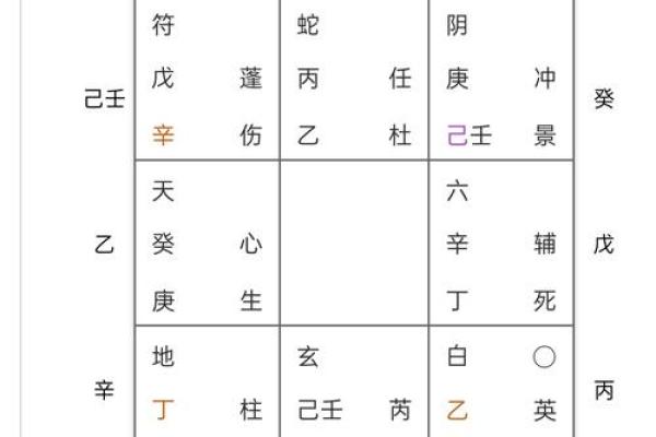 八字日破
