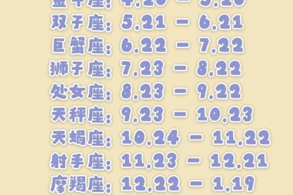 测试小程序适合什么星座