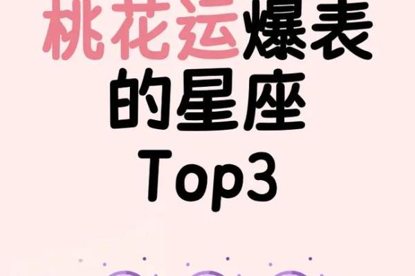 测试小程序适合什么星座