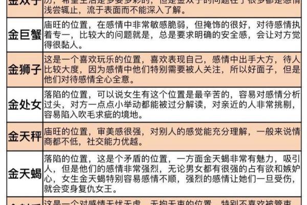 刚出生的宝宝怎么才可以查出星座呢