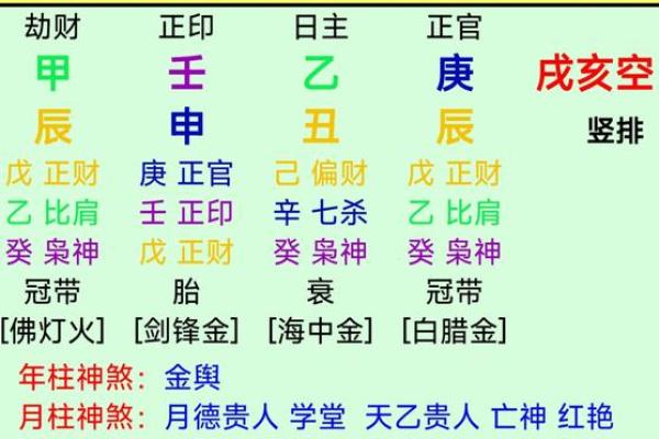 八字看相