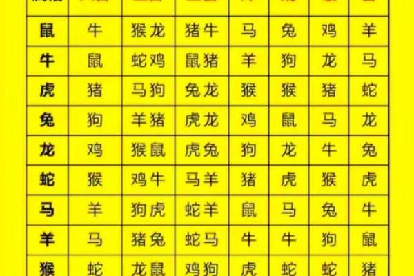 93鸡95猪八字合不合 比较相合的一对 93鸡95猪八字合不合 比较相合的一对