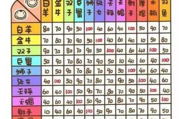 哪个上升星座女最野