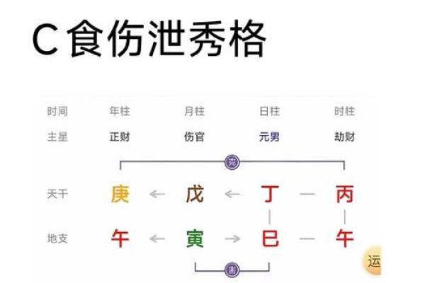 八字命理五行缺火怎么补火最旺财运