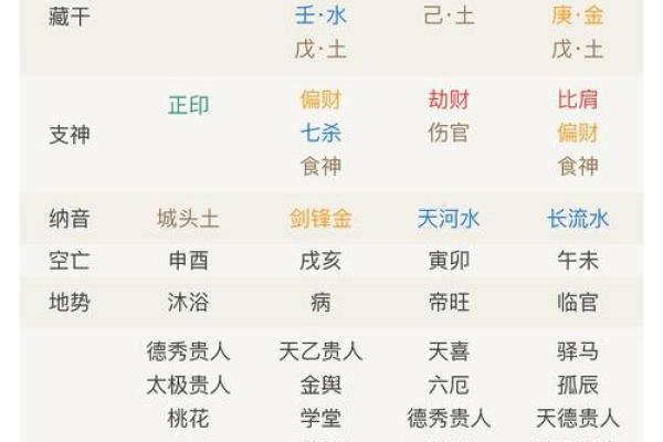 透过八字看人的行为特征（印星解密）