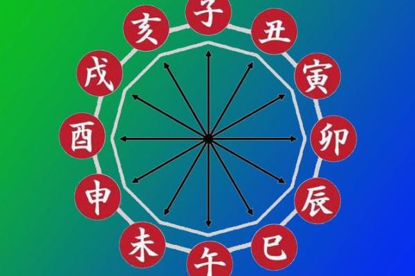 八字死墓,八字墓什么意思