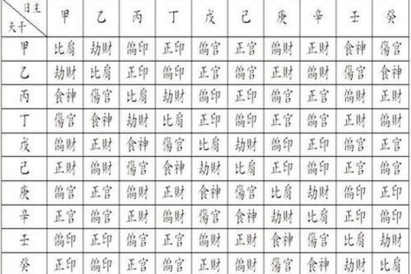 八字日主与十神的关系可以读出什么信息？