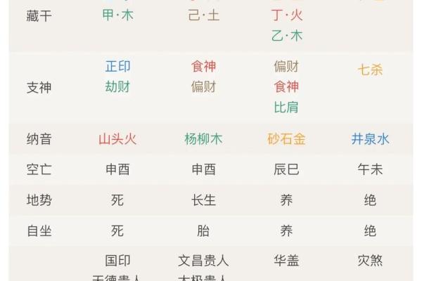 乙木女一定要嫁庚金男 八字相和很投缘 乙木女一定要嫁庚金男 八字相和很投缘