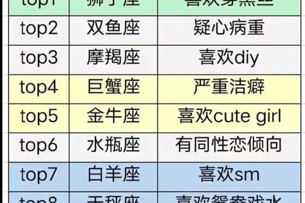 十二星座最喜欢春夏秋冬哪个季节