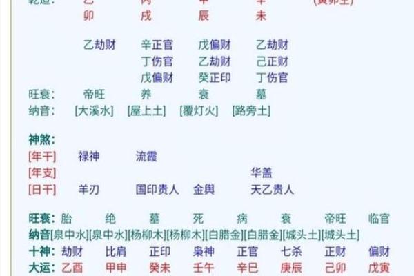 如何看八字日运势吉凶