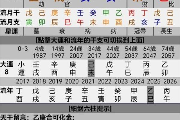 八字从什么地方能看出做官