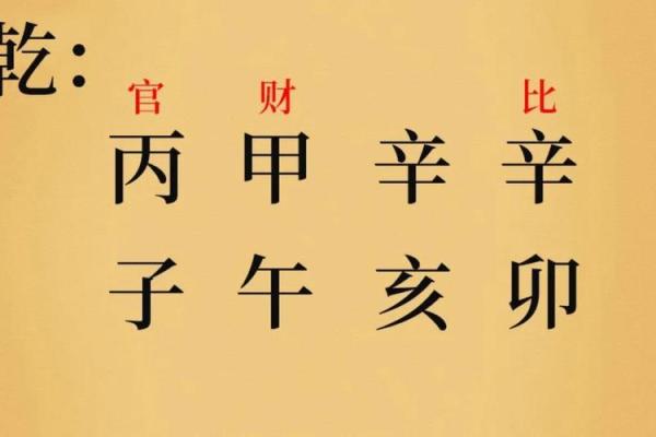八字从什么地方能看出做官