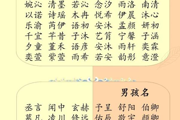 免费按生辰八字取名字