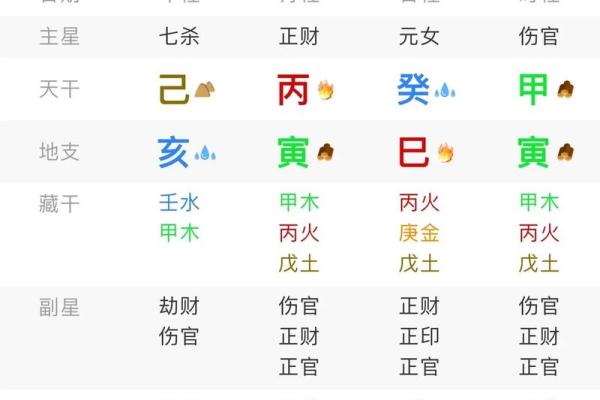 免费按生辰八字取名字