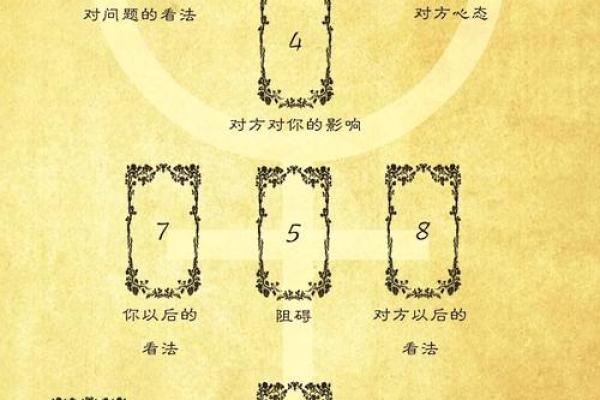 塔罗牌测试最近爱情运